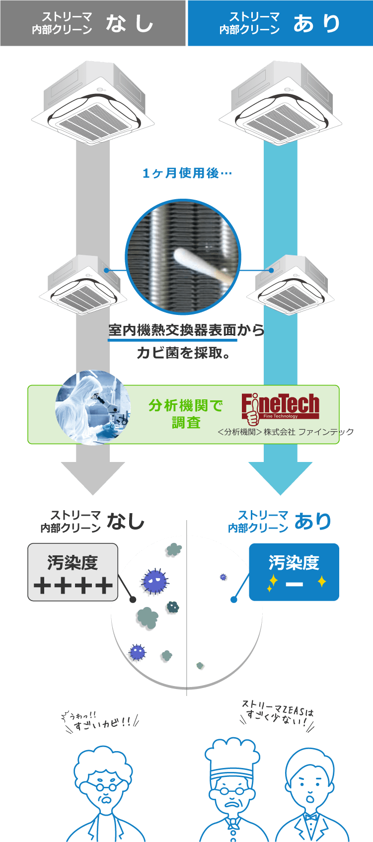 検証イメージ ※イラストはイメージです。